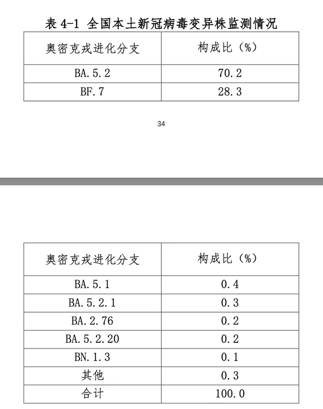 中疾控:中国本轮疫情已近尾声（春节期间疫情未明显反弹）