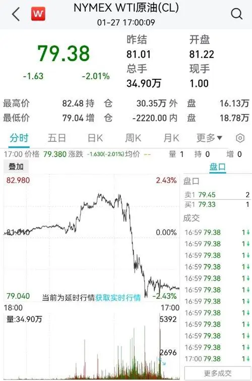 特斯拉市值一夜暴涨3800亿 发生了什么