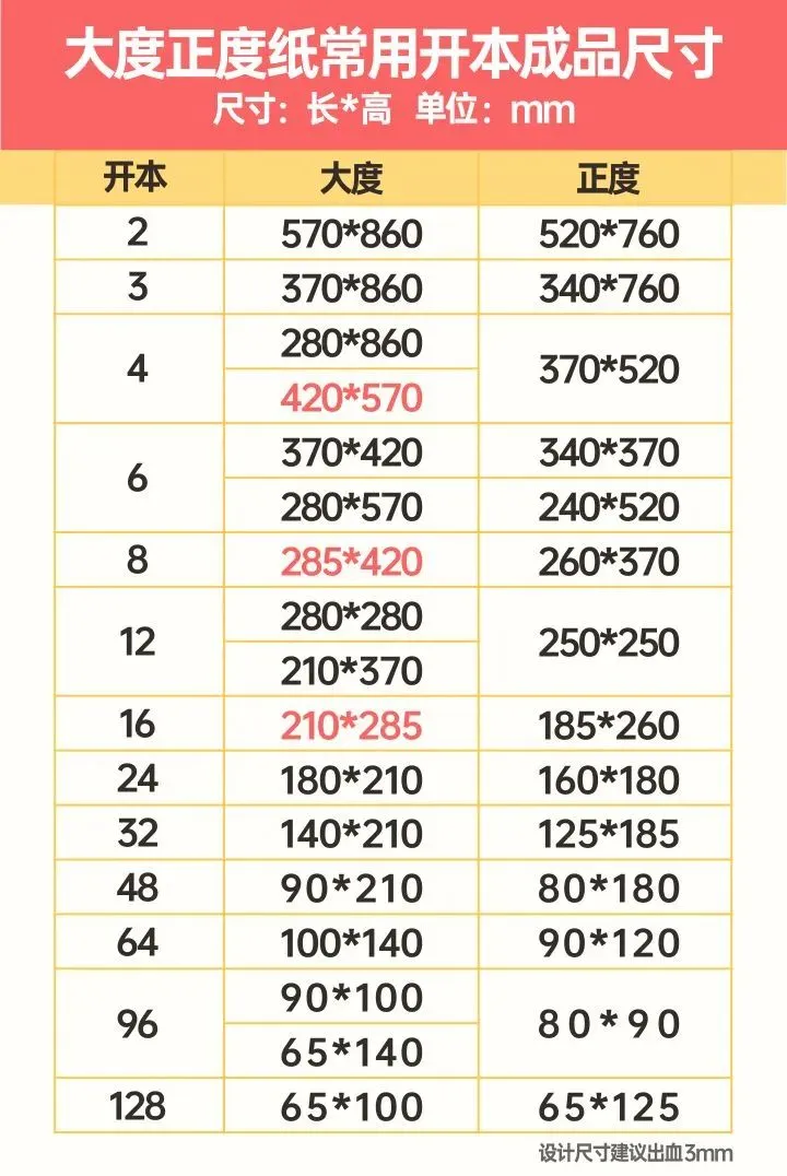 16开纸和a4纸对比（16开纸和a4纸有什么区别）