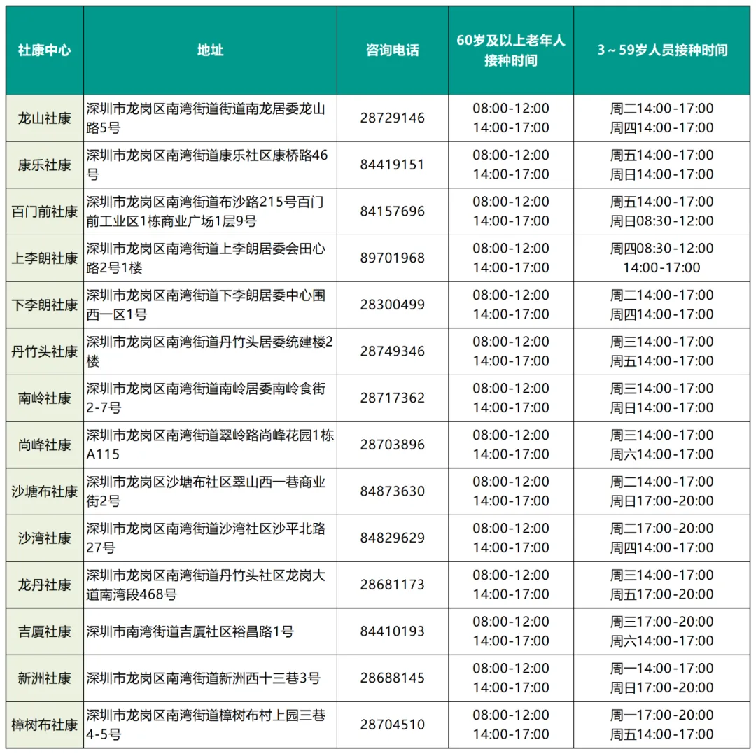 2023深圳新冠疫苗第三针有苗接种点汇总（今日更新）