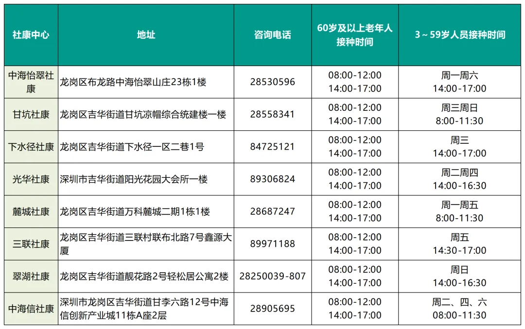 2023深圳新冠疫苗第三针有苗接种点汇总（今日更新）