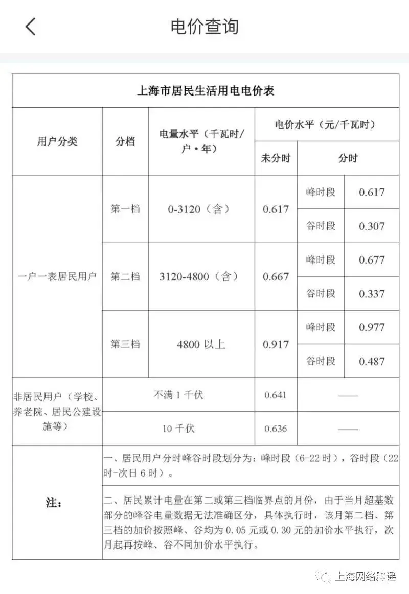 上海民用电费涨价了？官方辟谣（调整电费均会提前公示）