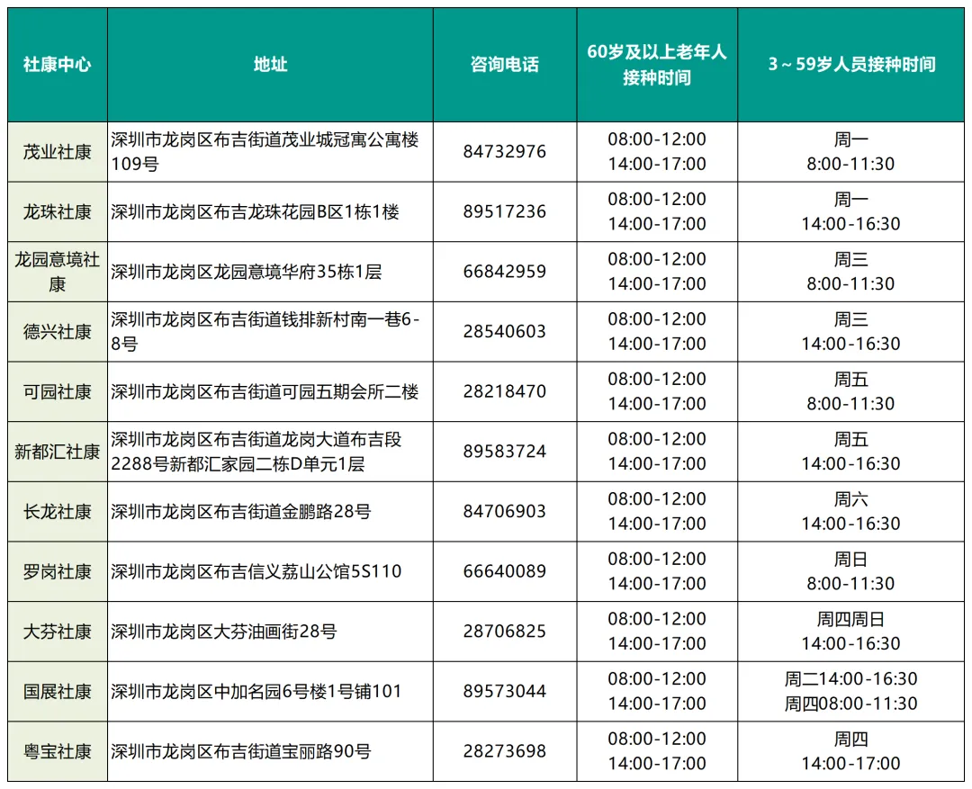 2023深圳新冠疫苗第三针有苗接种点汇总（今日更新）