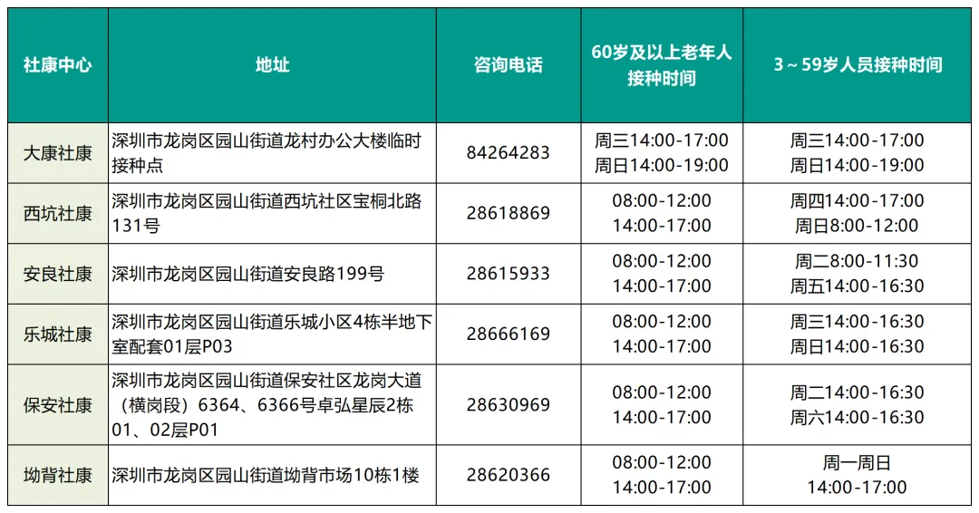 2023深圳新冠疫苗第三针有苗接种点汇总（今日更新）