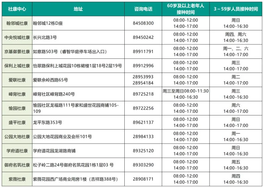 2023深圳新冠疫苗第三针有苗接种点汇总（今日更新）