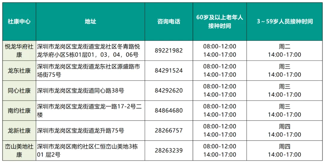 2023深圳新冠疫苗第三针有苗接种点汇总（今日更新）