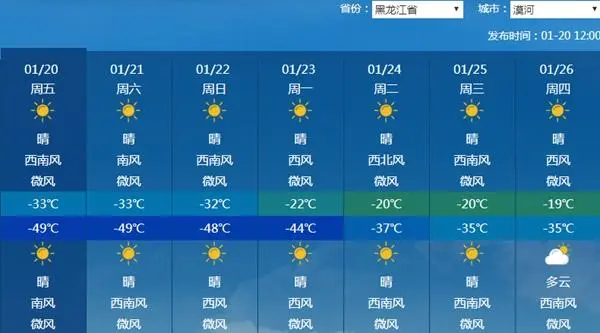 今晨漠河气温跌破-50℃（漠河极寒破54年来最冷纪录）