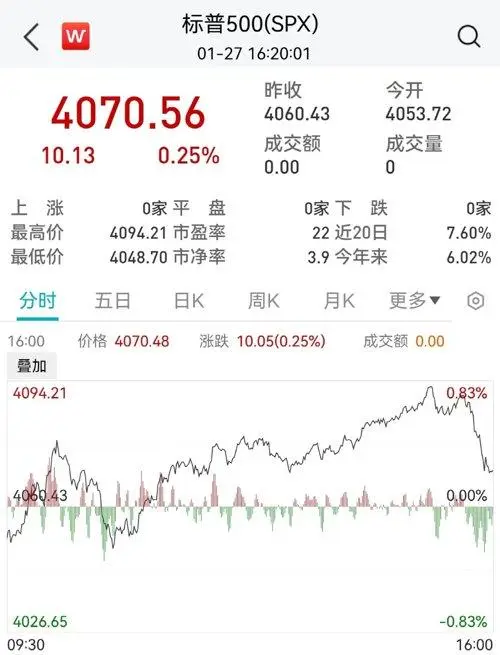 特斯拉市值一夜暴涨3800亿 发生了什么