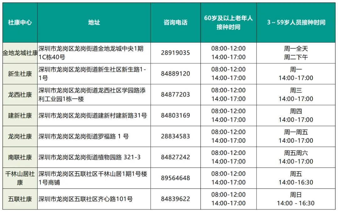 2023深圳新冠疫苗第三针有苗接种点汇总（今日更新）