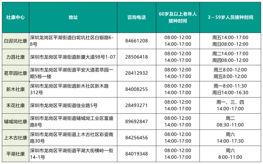 2023深圳新冠疫苗第三针有苗接种点汇总（今日更新）