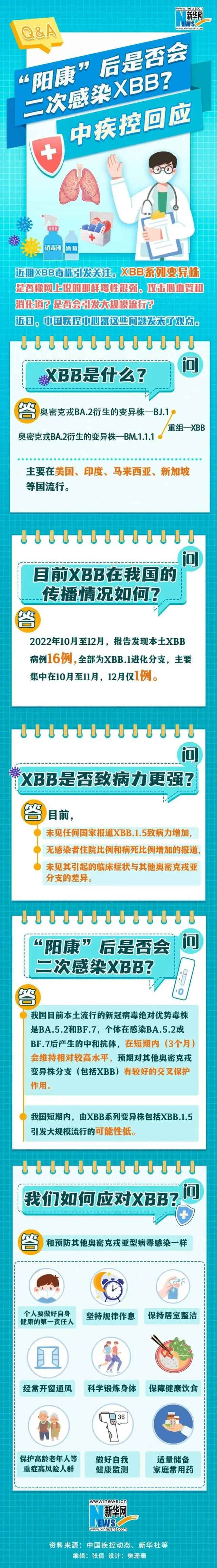 广州在入境感染者中检测出XBB毒株（尚未有社会面传播）