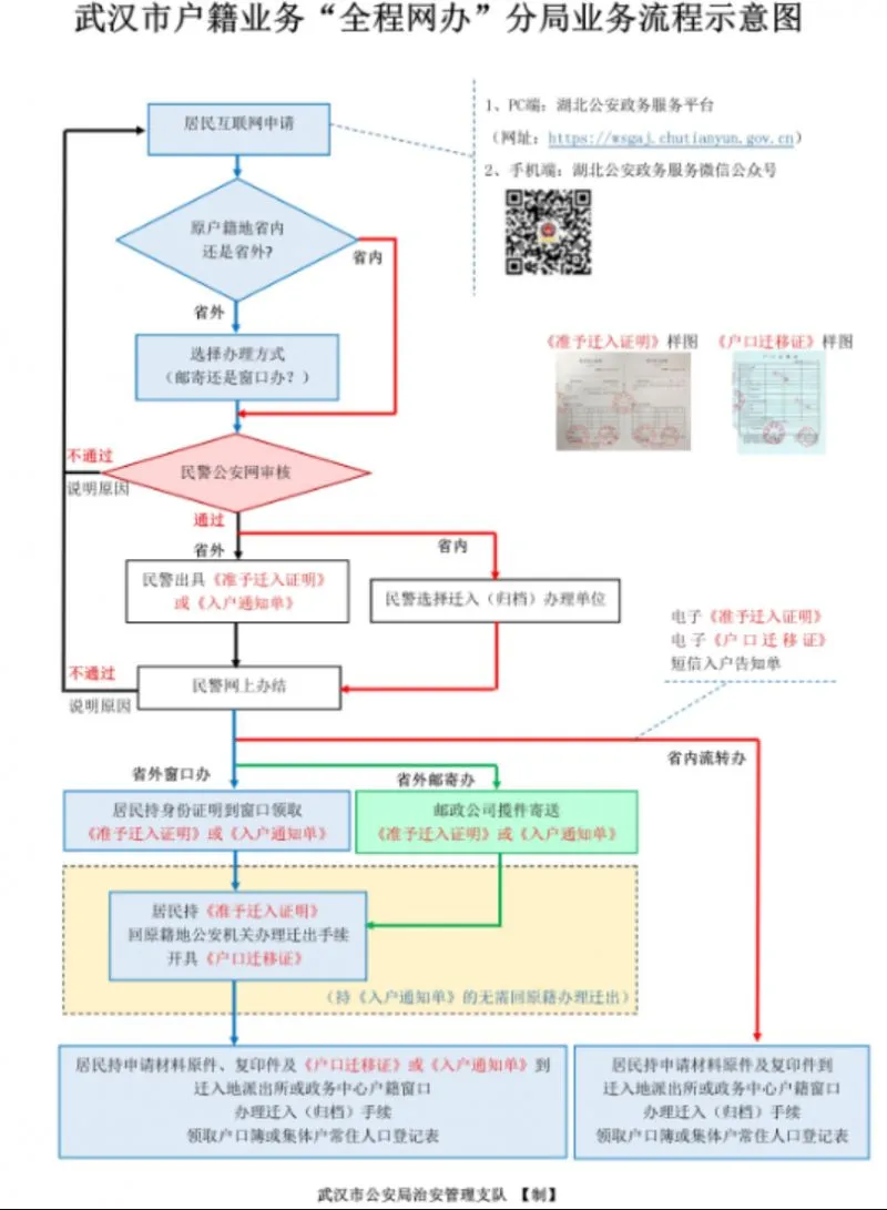 大学生落户武汉需要老家迁出吗（主要分两种情况）