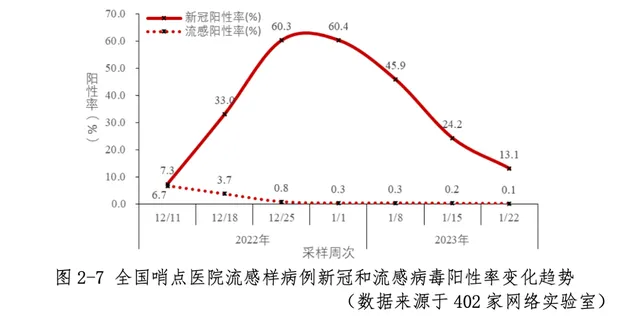 中疾控:中国本轮疫情已近尾声（春节期间疫情未明显反弹）