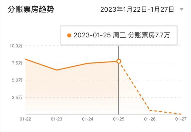 影院回应流浪地球2改播满江红 引发争议