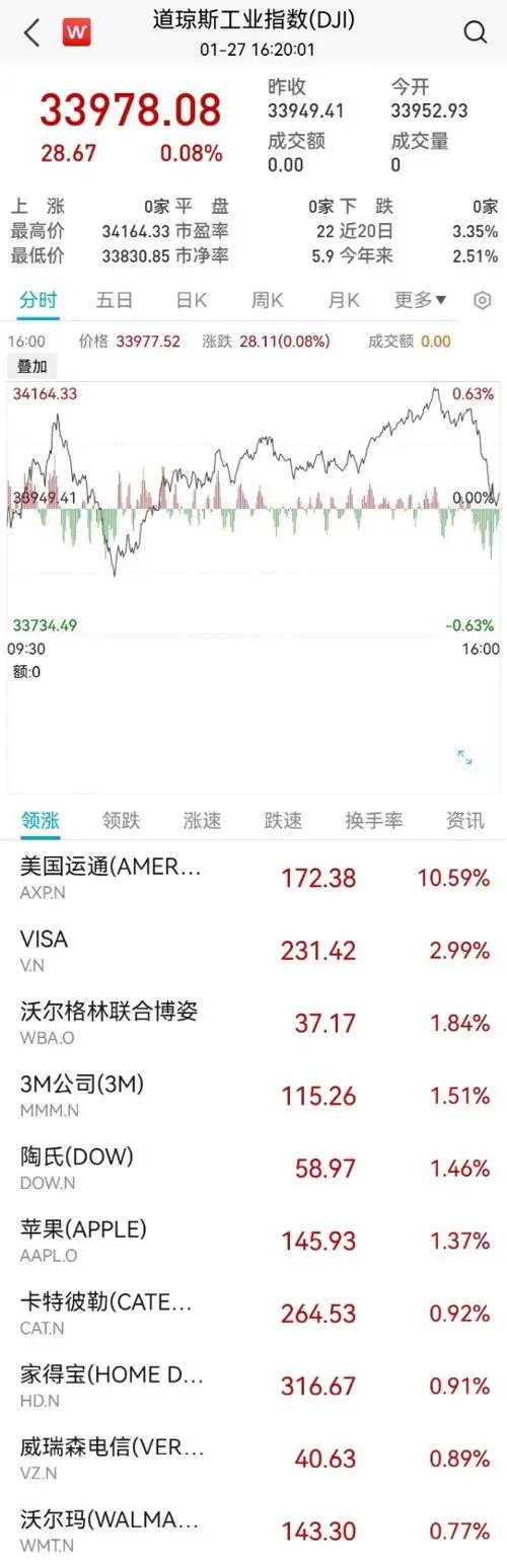 特斯拉市值一夜暴涨3800亿 发生了什么