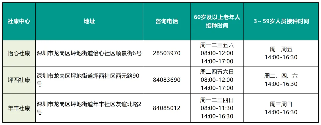 2023深圳新冠疫苗第三针有苗接种点汇总（今日更新）