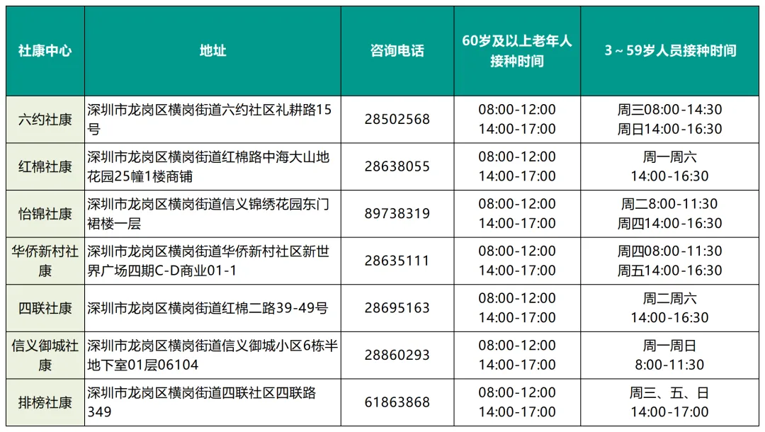 2023深圳新冠疫苗第三针有苗接种点汇总（今日更新）