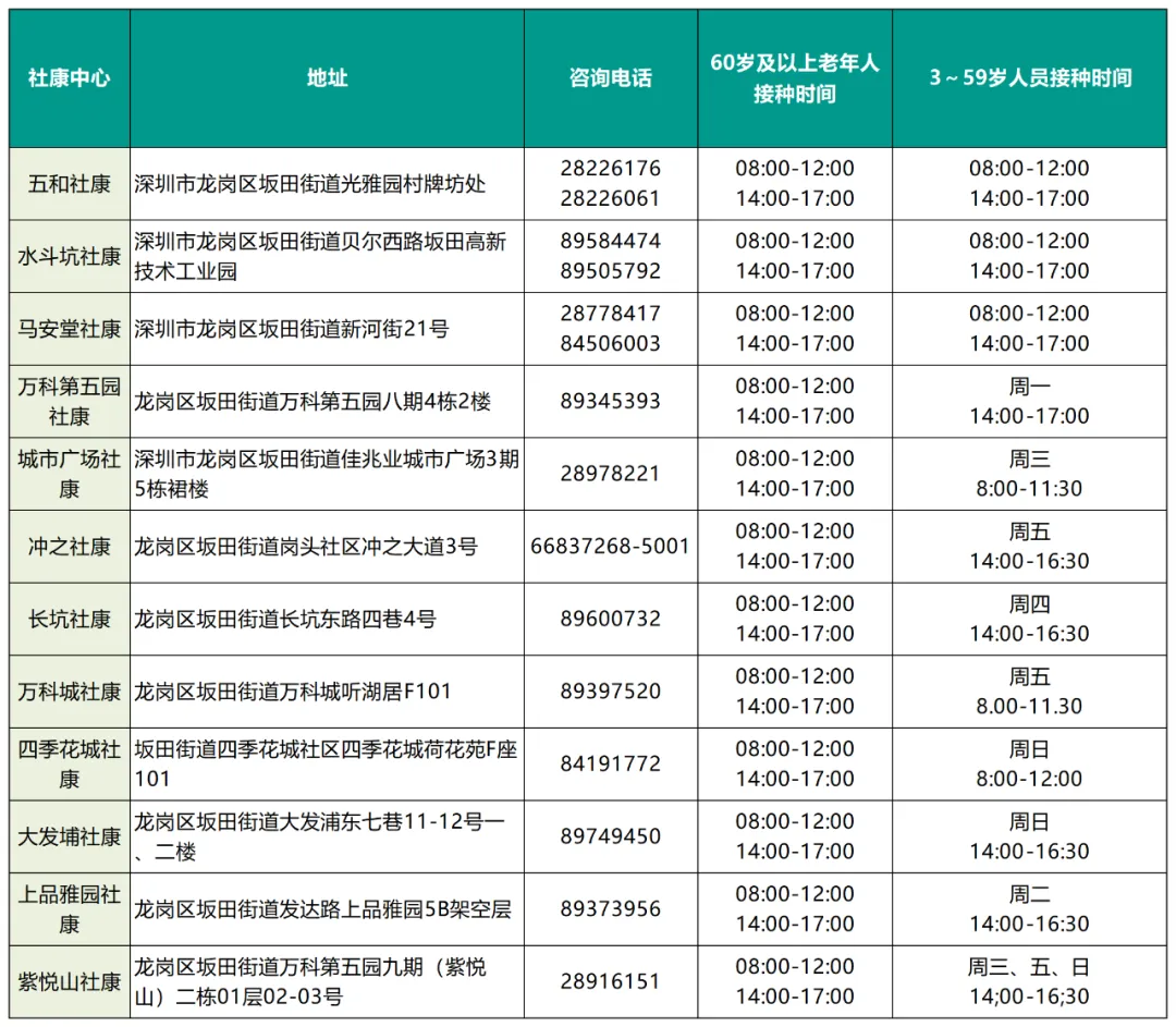 2023深圳新冠疫苗第三针有苗接种点汇总（今日更新）