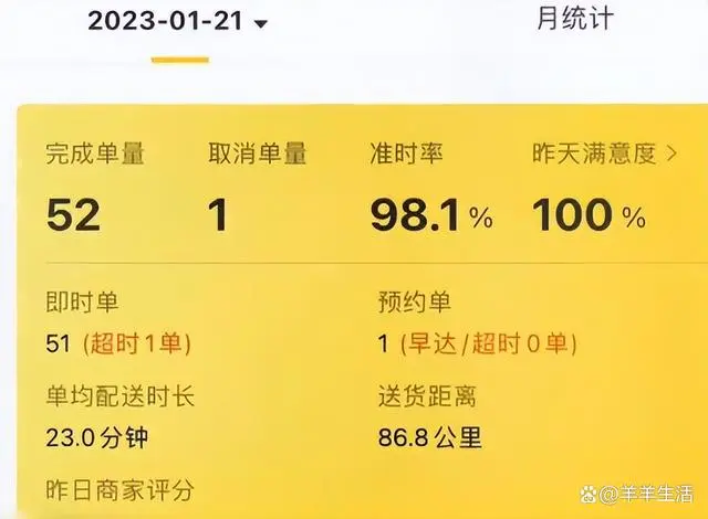 外卖小哥过年3天赚2695元 网友热议