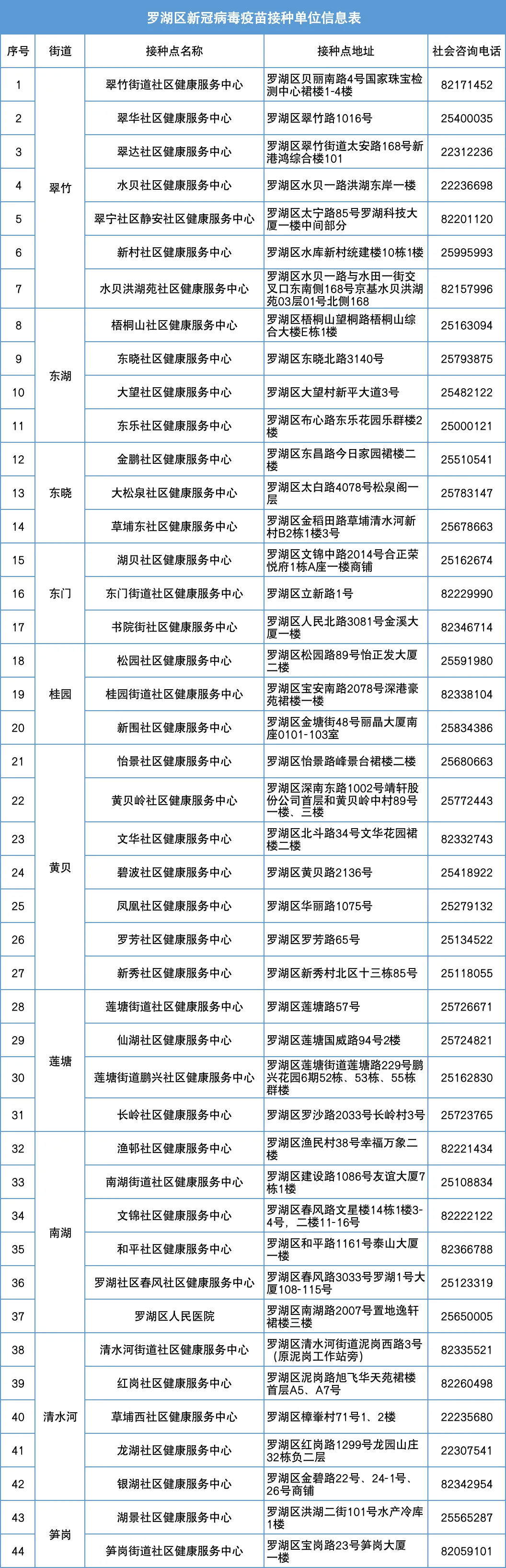 2023深圳新冠疫苗第三针有苗接种点汇总（今日更新）