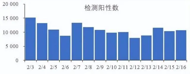 杭州2学校出现阳性学生 校方回应（新冠真的消失了吗）