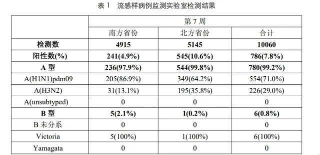 北京流感病例数超过新冠（流感是否会与新冠叠加影响）