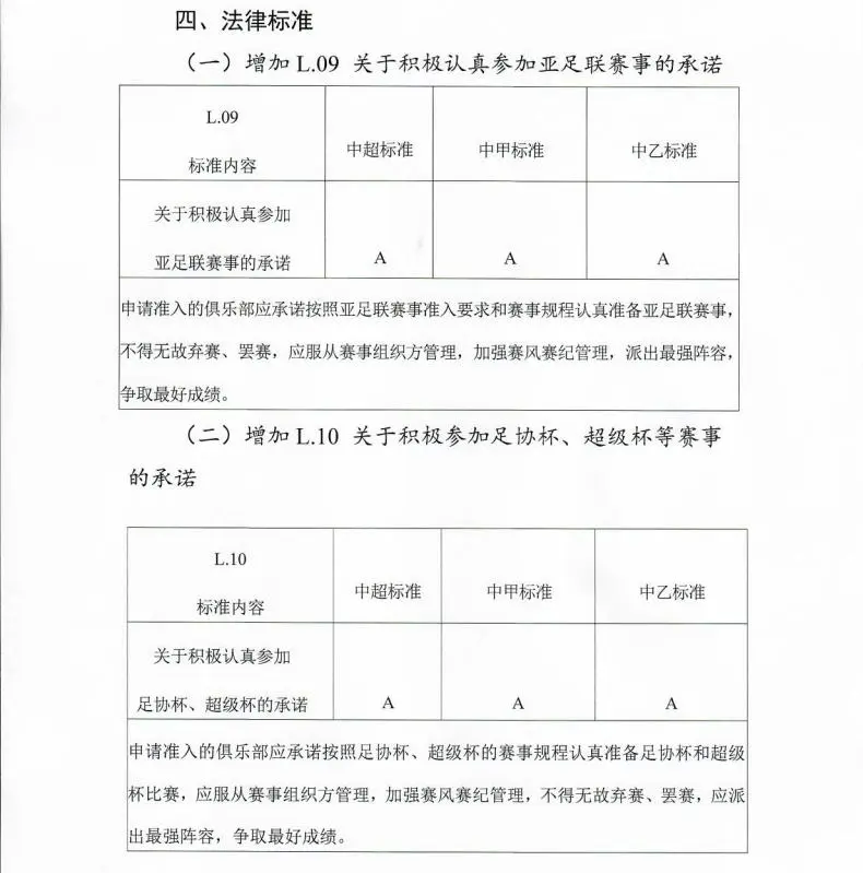 中国足协禁止各队无故弃赛罢赛（各队应派最强阵出战亚冠、足协杯）