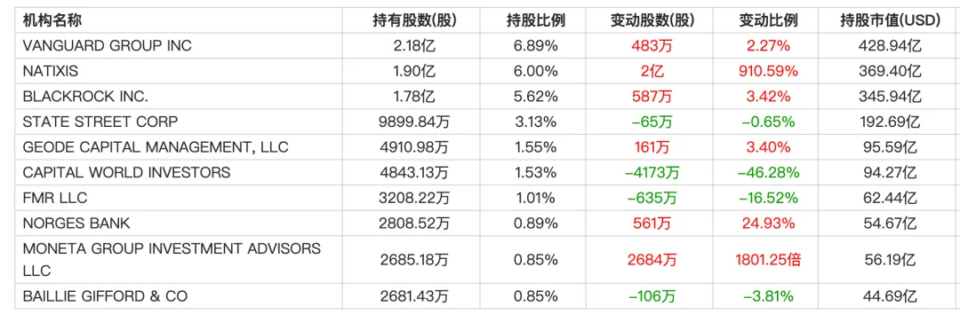 神秘股东抄底特斯拉爆赚近千亿（一夜暴富）