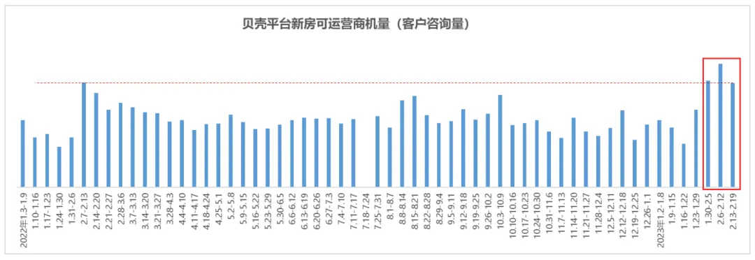 郑州多家银行房贷利率上调（大反转）