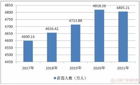 央企幼儿园首次对外招生（首轮幼儿园关停潮到来）