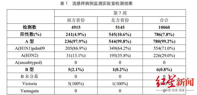 奥司他韦已降价至每片1元（有公司曾创造60亿销售神话）