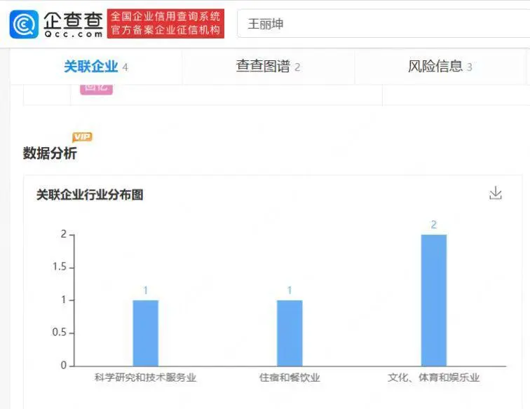 王丽坤方发声明否认违法被捕（王丽坤资本版图2023）