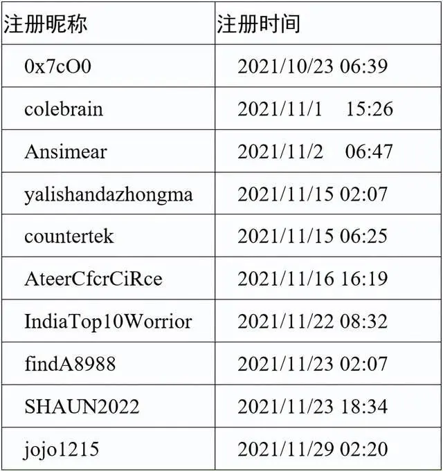 黑客组织正对中国疯狂实施网络攻击（构成了严重危害）