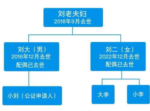 独生女继承父亲房产 表兄妹也有份?（这个时间是关键）