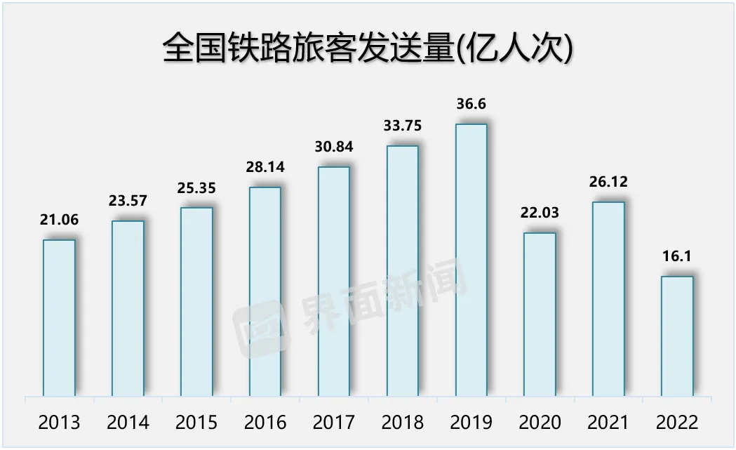 汽车站正在消失,大巴开往何处?（客流减少，汽车站不断关停）