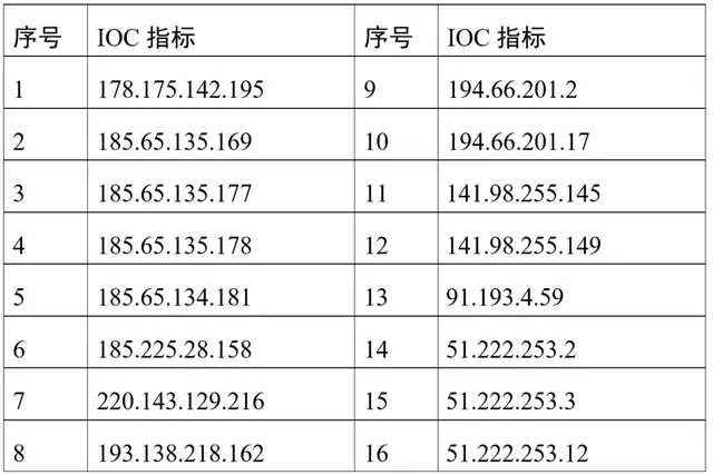 黑客组织正对中国疯狂实施网络攻击（构成了严重危害）