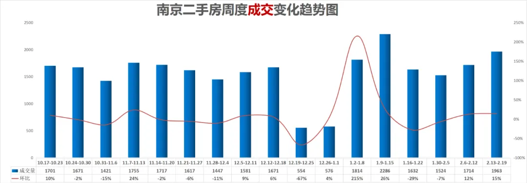 郑州多家银行房贷利率上调（大反转）