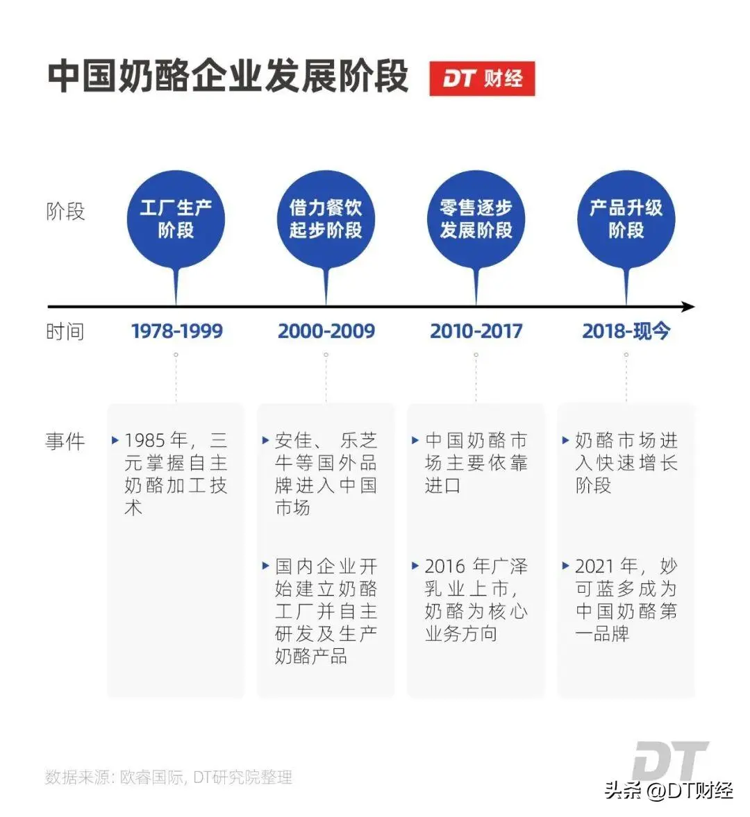 蒙牛伊利之间杀出个33亿黑马（详细内容）