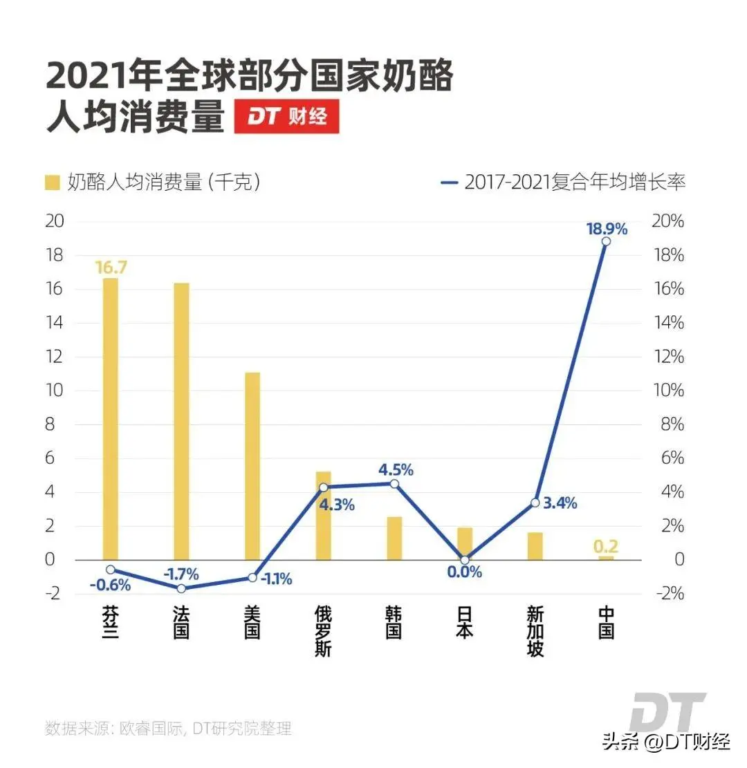 蒙牛伊利之间杀出个33亿黑马（详细内容）