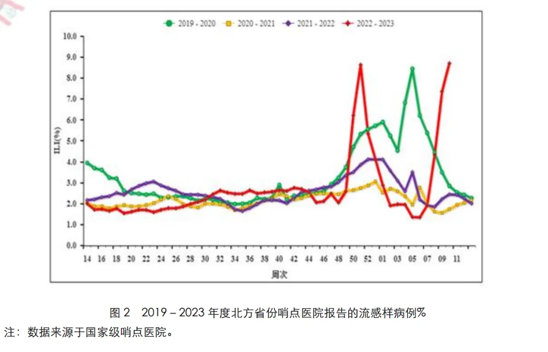 大面积甲流过峰?这些地方依旧焦灼（流感疫苗接种“亡羊补牢”）