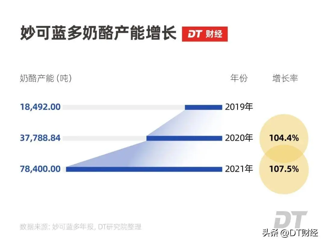 蒙牛伊利之间杀出个33亿黑马（详细内容）