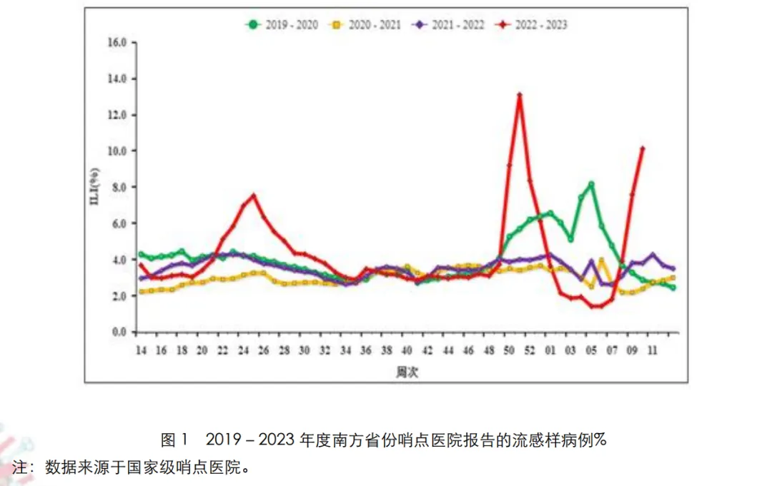 大面积甲流过峰?这些地方依旧焦灼（流感疫苗接种“亡羊补牢”）