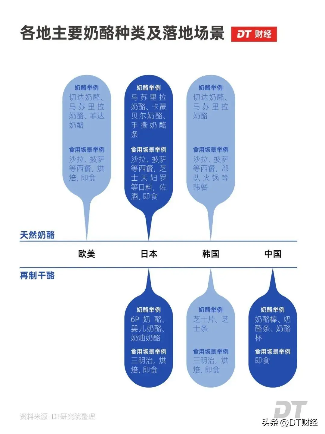 蒙牛伊利之间杀出个33亿黑马（详细内容）