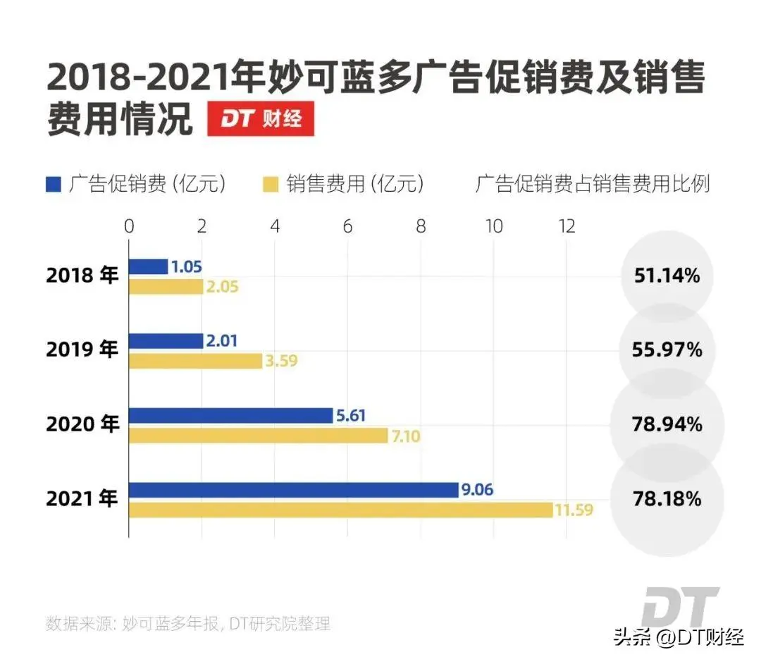 蒙牛伊利之间杀出个33亿黑马（详细内容）