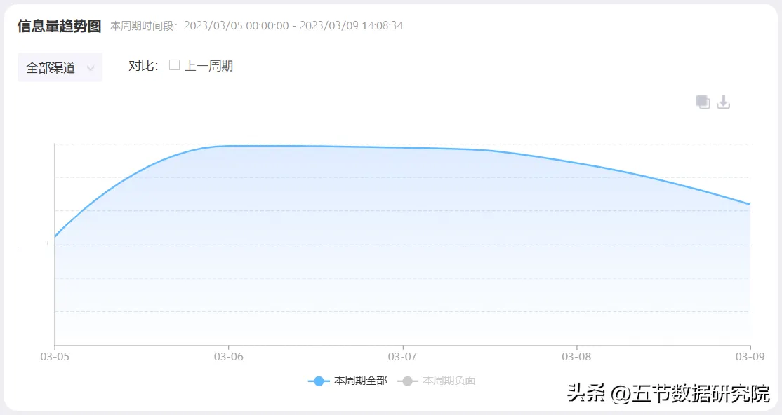 东风系“杀价”引蝴蝶效应（汽车品牌价格内卷升级）