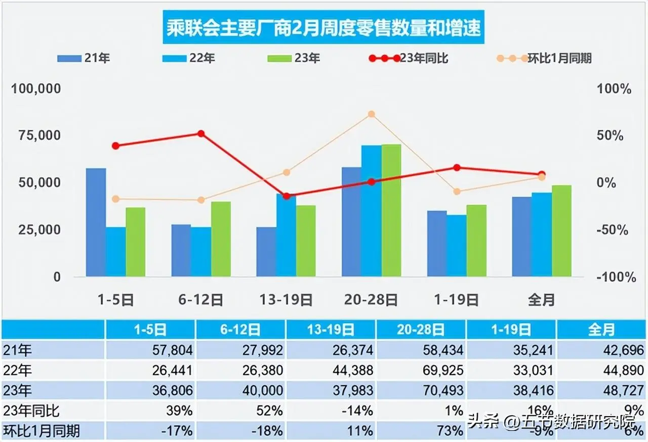 东风系“杀价”引蝴蝶效应（汽车品牌价格内卷升级）