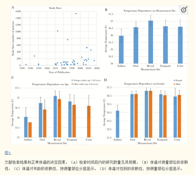 男子高烧近41度体温计贴脸狂飙（详细内容）