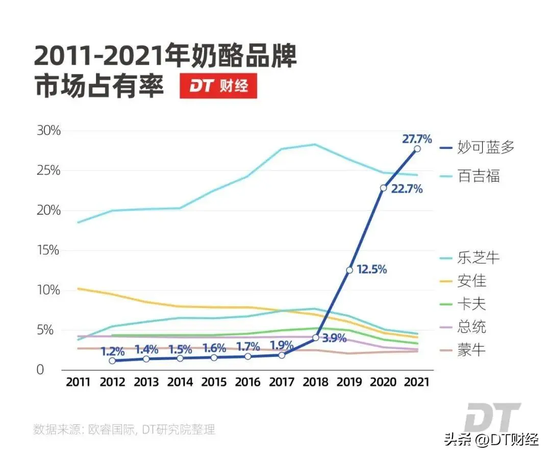 蒙牛伊利之间杀出个33亿黑马（详细内容）