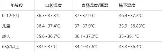 男子高烧近41度体温计贴脸狂飙（详细内容）