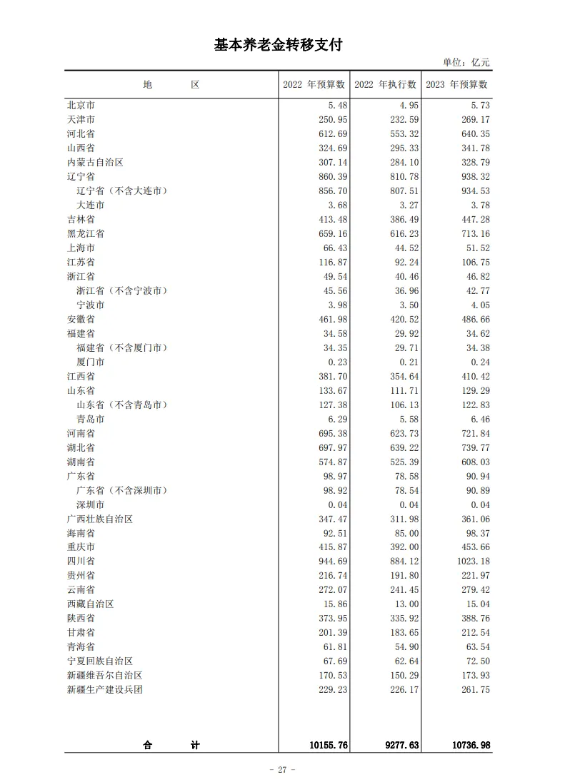 中央转移支付首破十万亿 钱去哪儿了（详细内容）